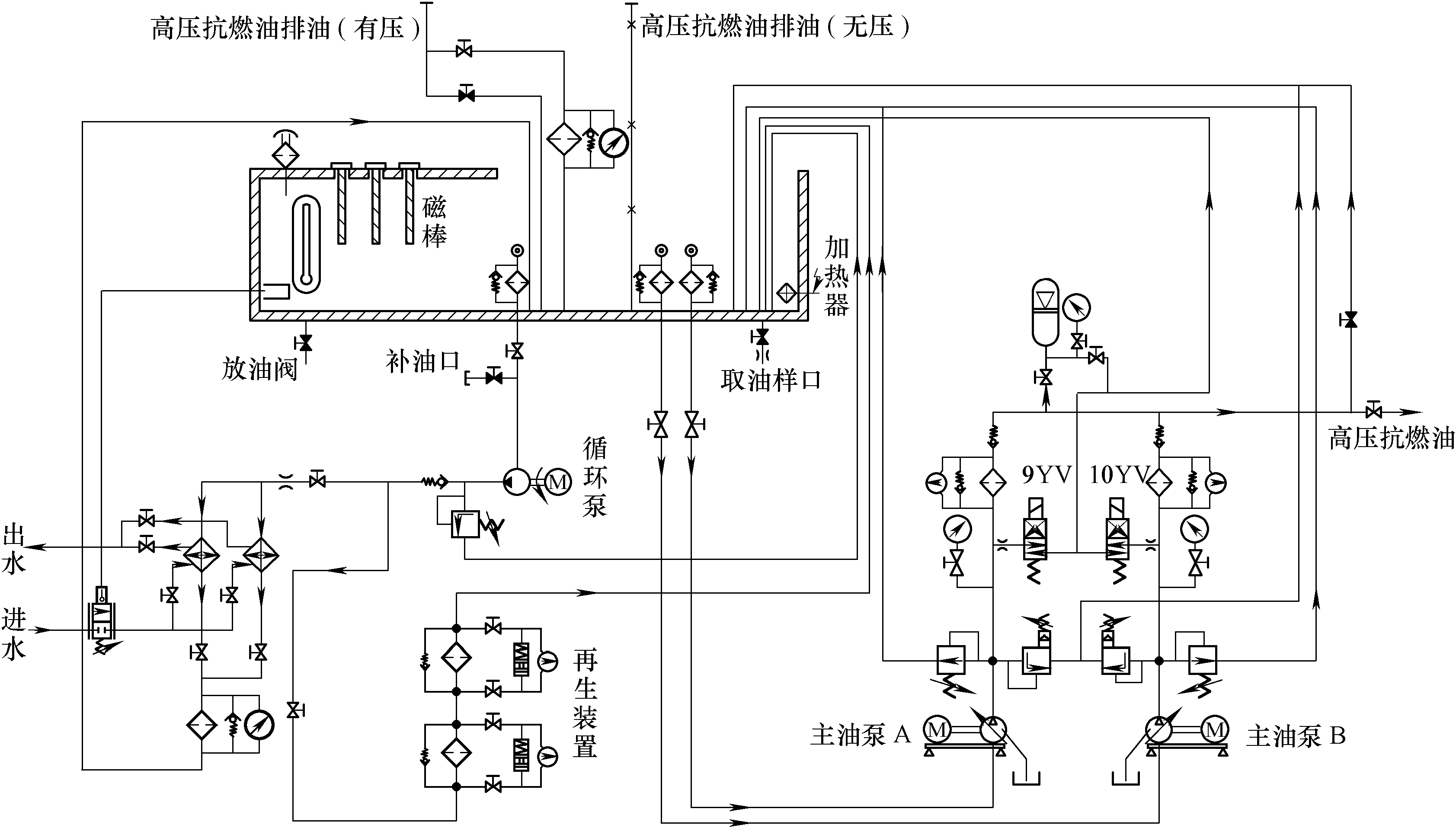 第四節(jié) 驅(qū)動給水泵汽輪機抗燃油系統(tǒng)